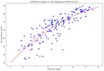 Modeling GDP per Capita and Life Expectancy