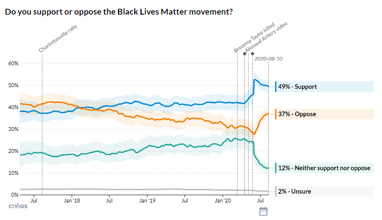 BLM Support