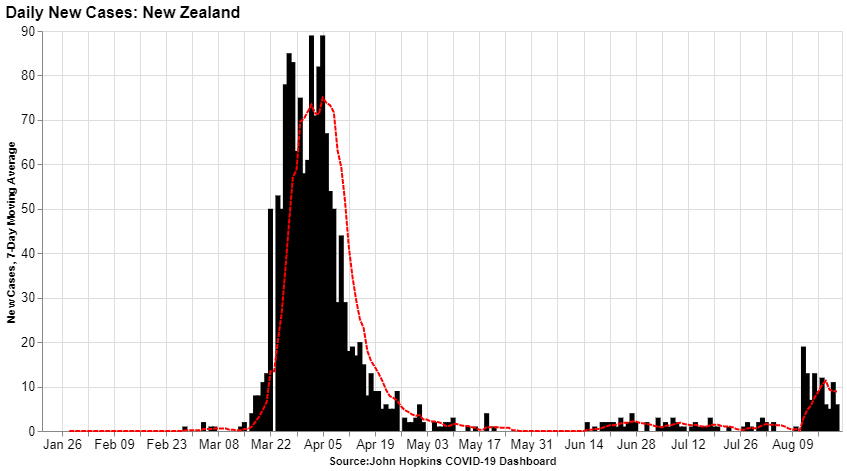 New Zealand