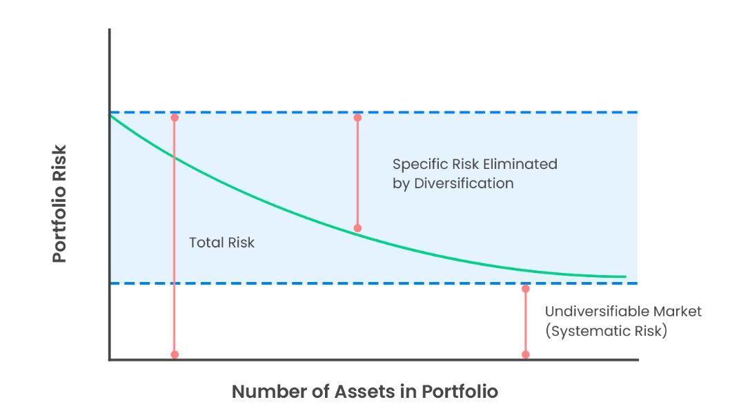 Portfolio Risk