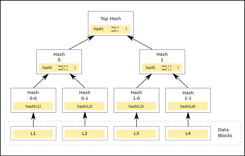 Blockchain example