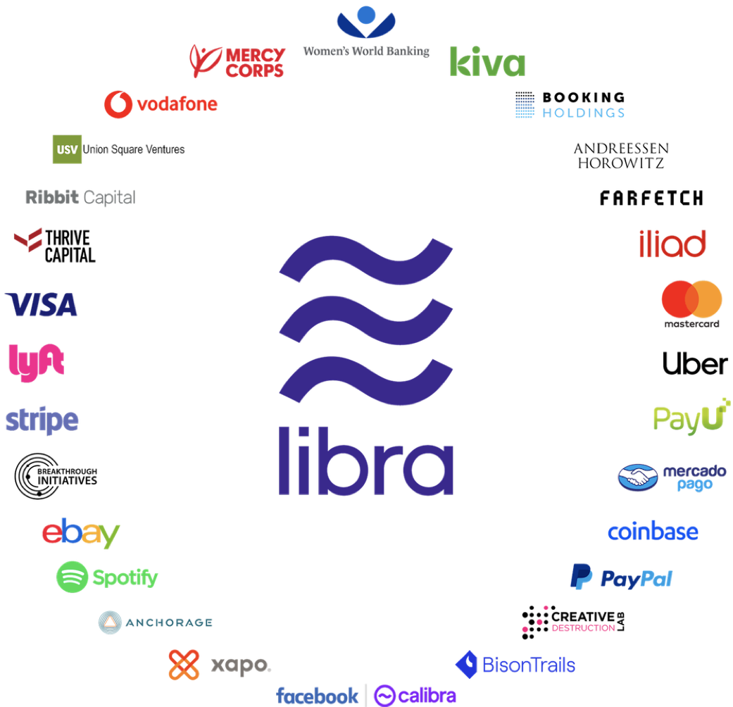 Libra Association