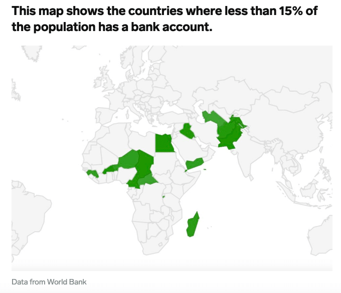 The unbanked population