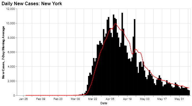 New York Cases