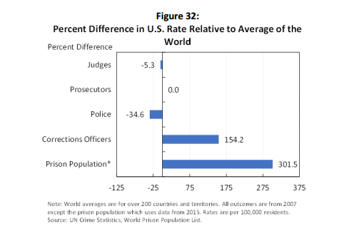 Police vs Prison