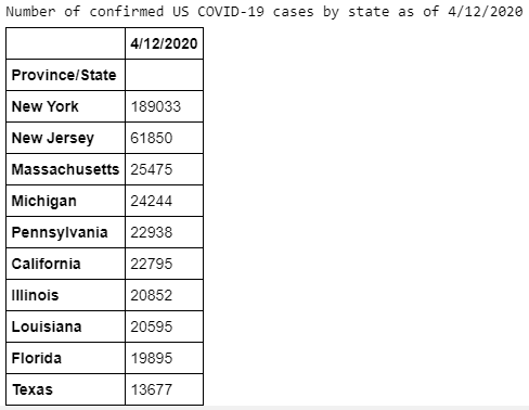 Cases by country