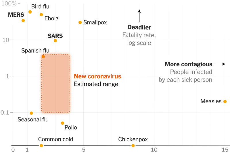 Infectious Disease Comparison