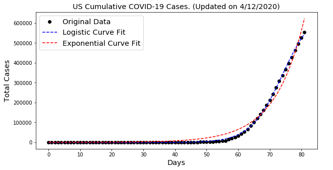 Cases by country